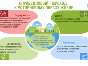 Всемирный день прав потребителей 15 марта 2025 года под девизом «Справедливый переход к устойчивому образу жизни»